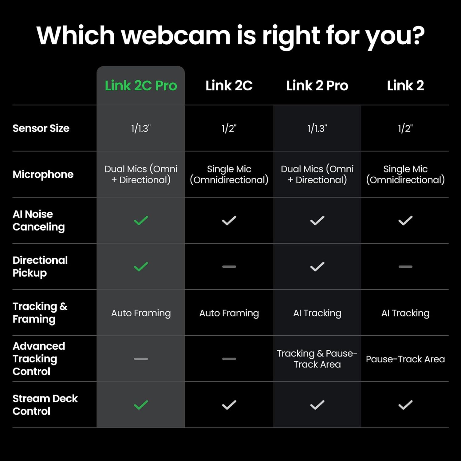 Insta360 Link 2 Pro – Webcam 4K Flagship con Sensor 1/1.3", Micrófonos Direccionales y IA para Streaming Profesional - Imagen 3
